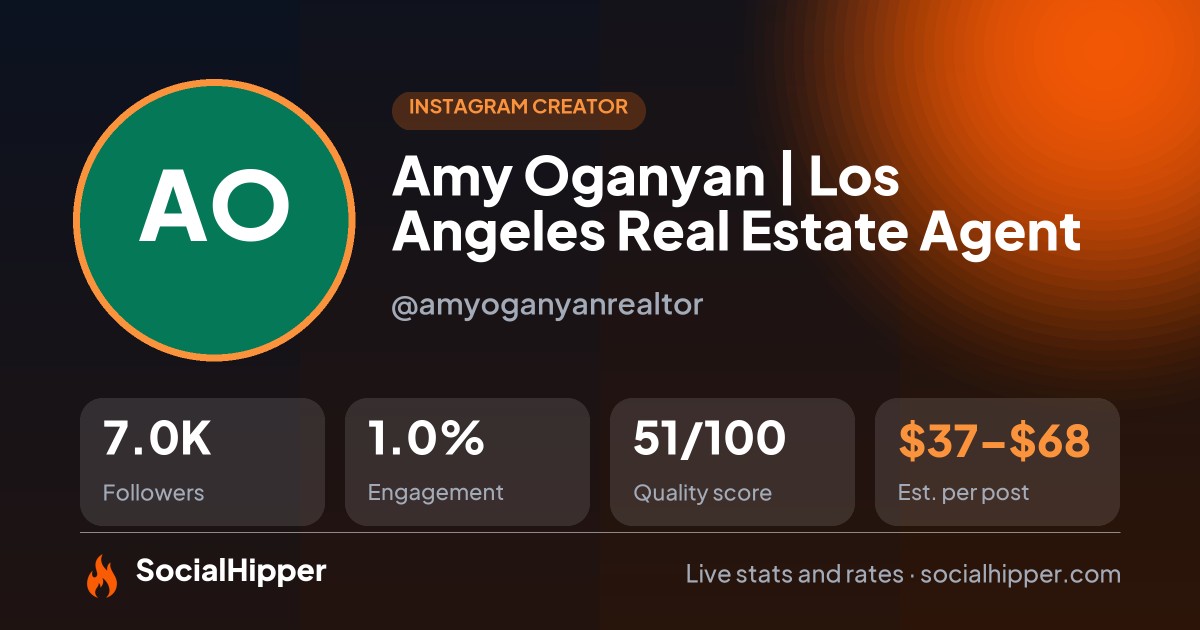 Amy Oganyan | Los Angeles Real Estate Agent Instagram stats on SocialHipper