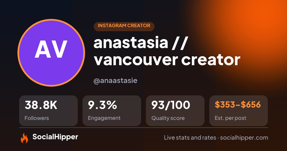 anastasia // vancouver creator Instagram stats on SocialHipper