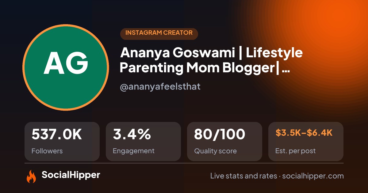 Ananya Goswami | Lifestyle Parenting Mom Blogger| Bangalore Instagram stats on SocialHipper