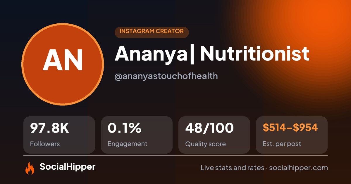 Ananya| Nutritionist Instagram stats on SocialHipper