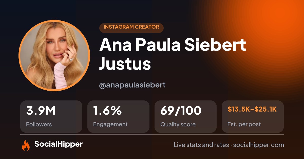 Ana Paula Siebert Justus Instagram stats on SocialHipper