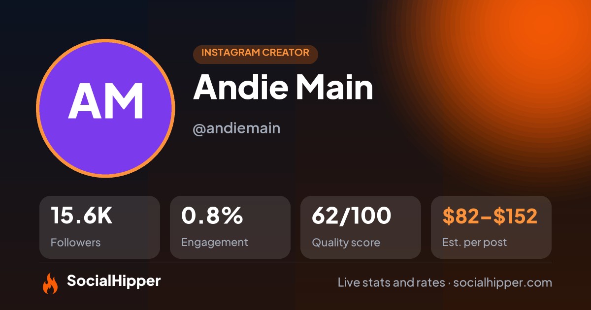 Andie Main Instagram stats on SocialHipper