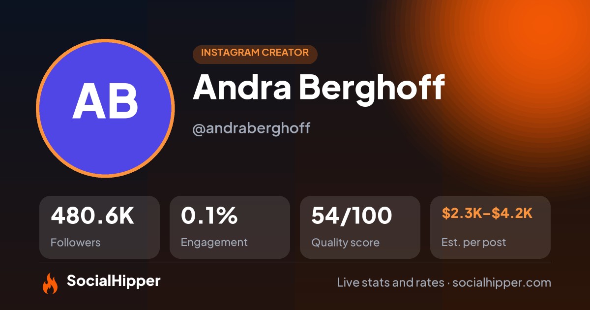 Andra Berghoff Instagram stats on SocialHipper