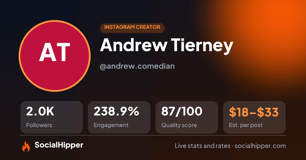 Andrew Tierney Instagram stats on SocialHipper