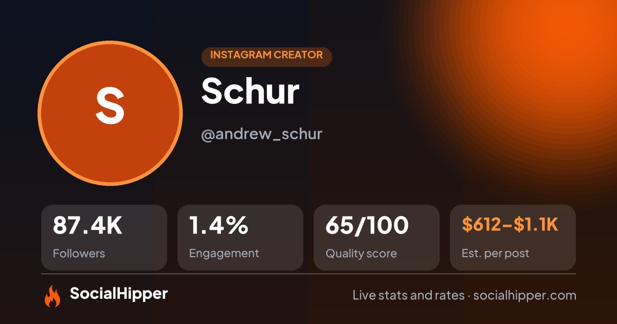 Schur Instagram stats on SocialHipper
