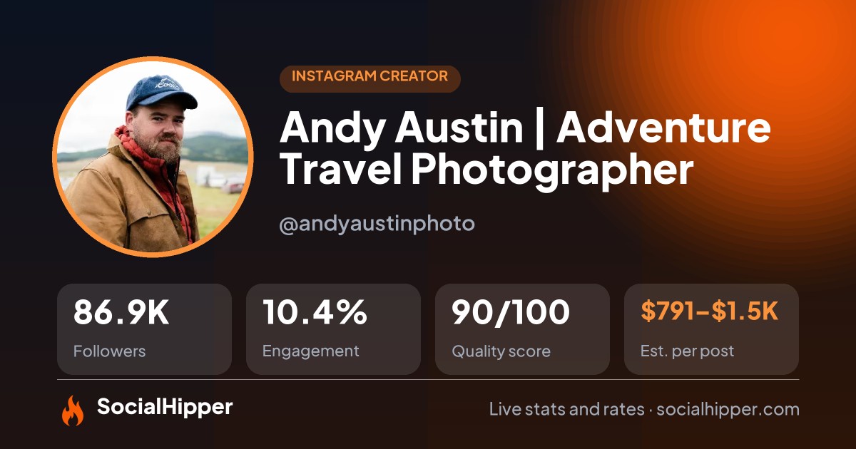 Andy Austin | Adventure Travel Photographer Instagram stats on SocialHipper