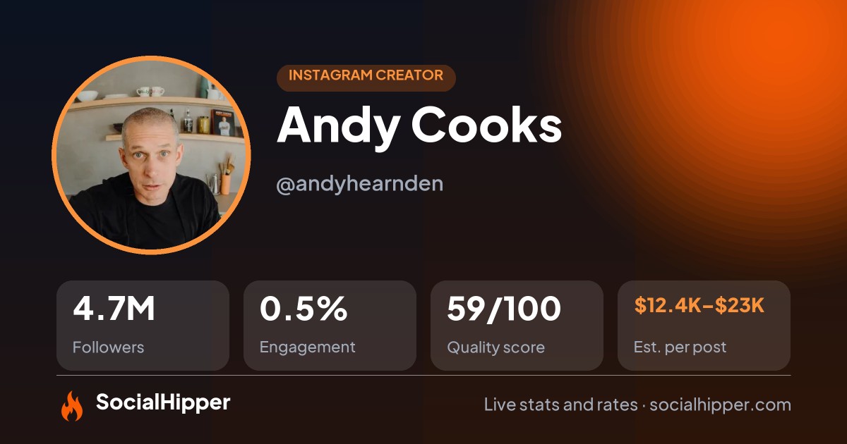 Andy Cooks Instagram stats on SocialHipper