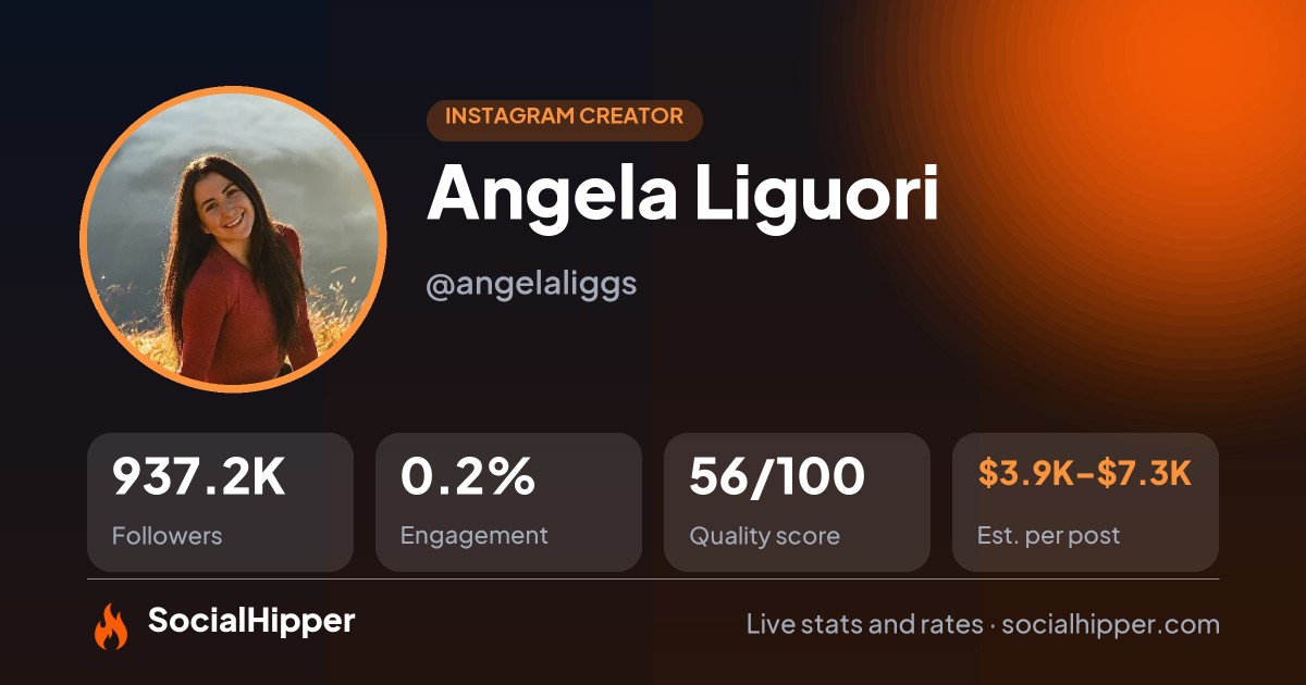 Angela Liguori Instagram stats on SocialHipper