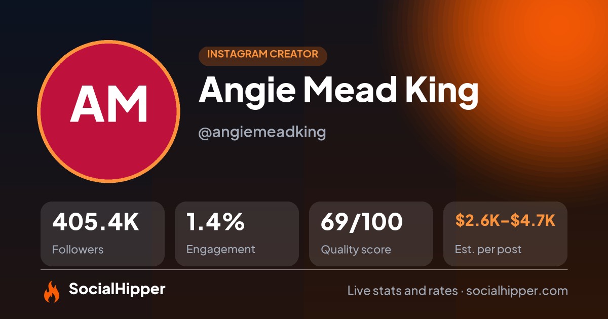 Angie Mead King Instagram stats on SocialHipper