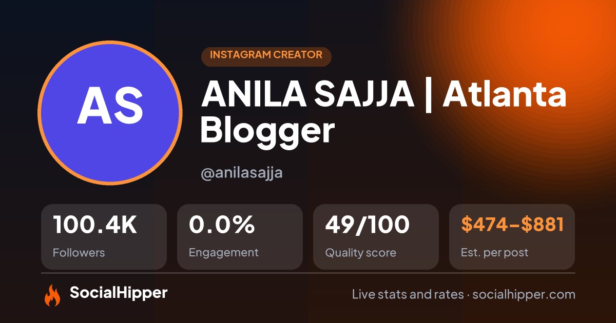 ANILA SAJJA | Atlanta Blogger Instagram stats on SocialHipper