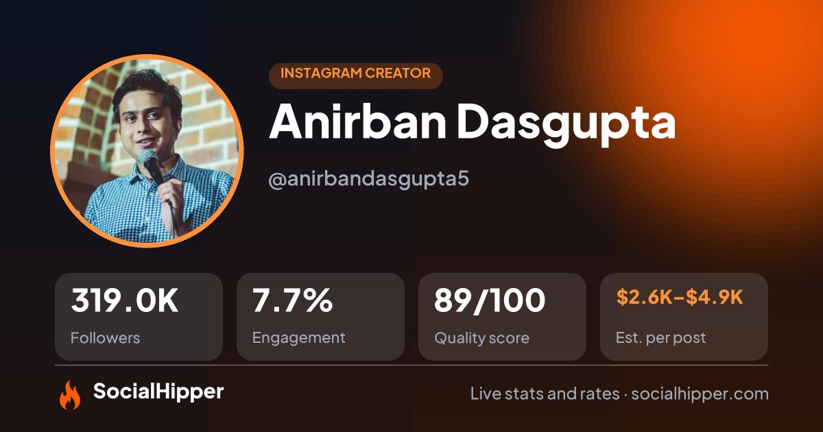 Anirban Dasgupta Instagram stats on SocialHipper