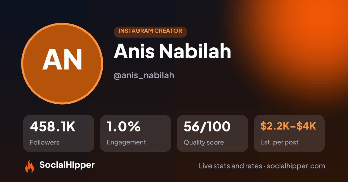 Anis Nabilah Instagram stats on SocialHipper