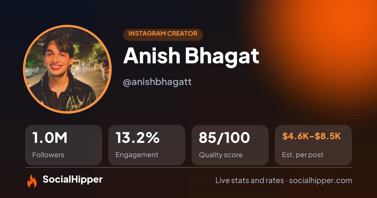 Anish Bhagat Instagram stats on SocialHipper
