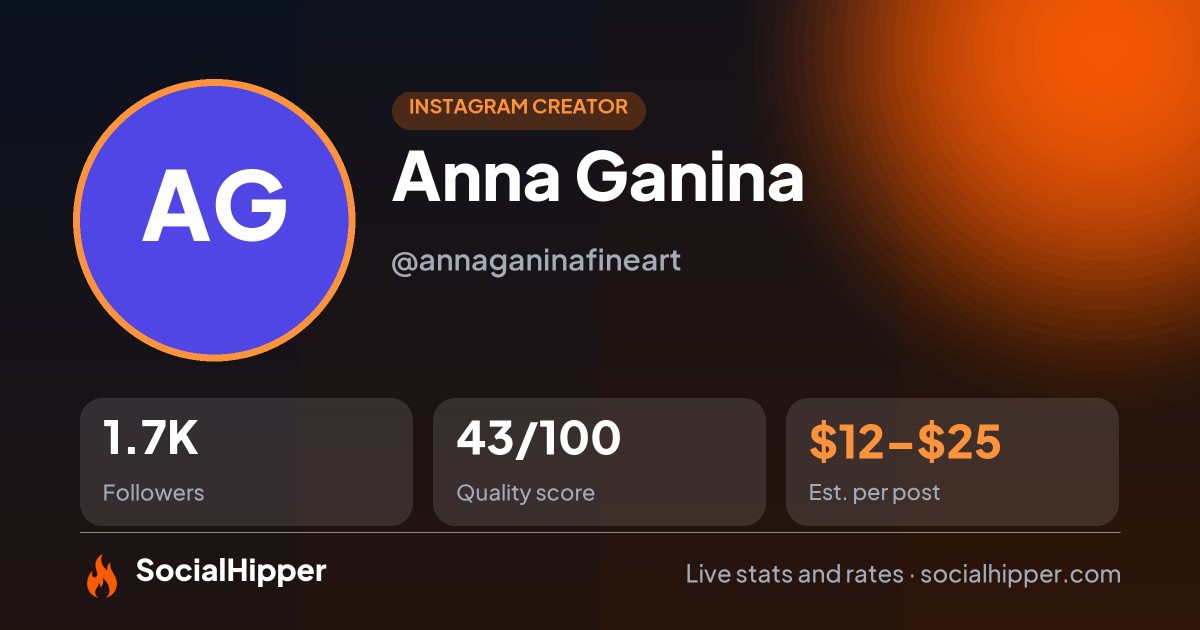 Anna Ganina Instagram stats on SocialHipper