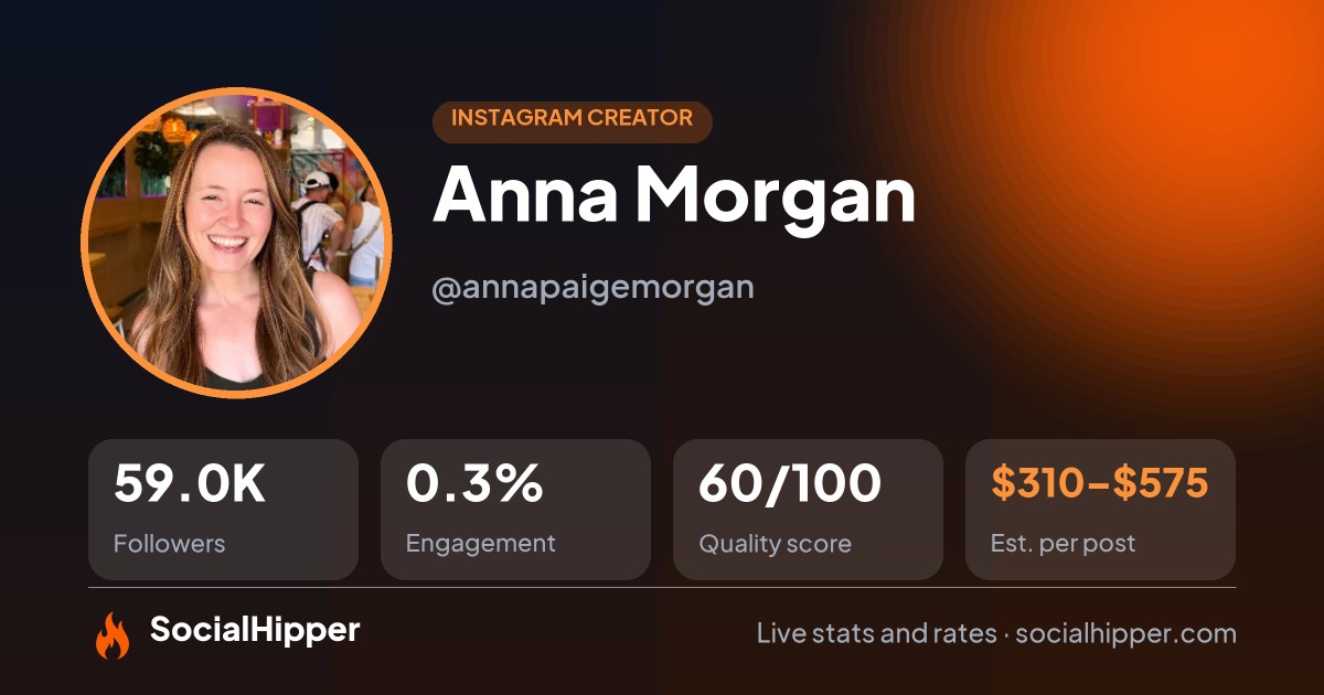 Anna Morgan Instagram stats on SocialHipper