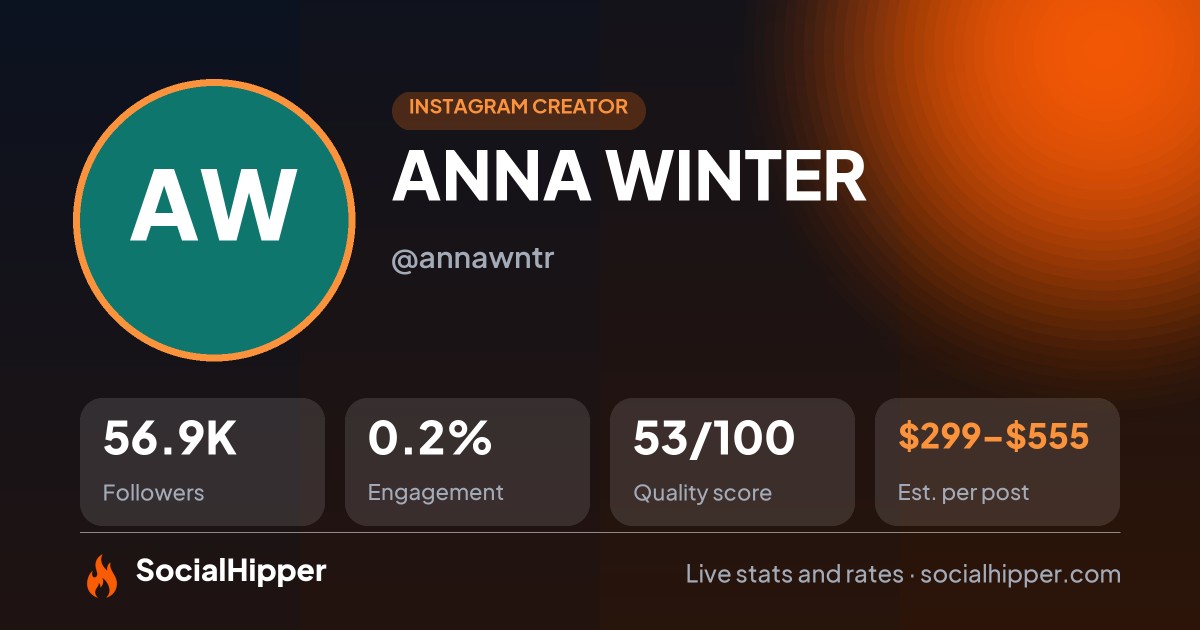 ANNA WINTER Instagram stats on SocialHipper