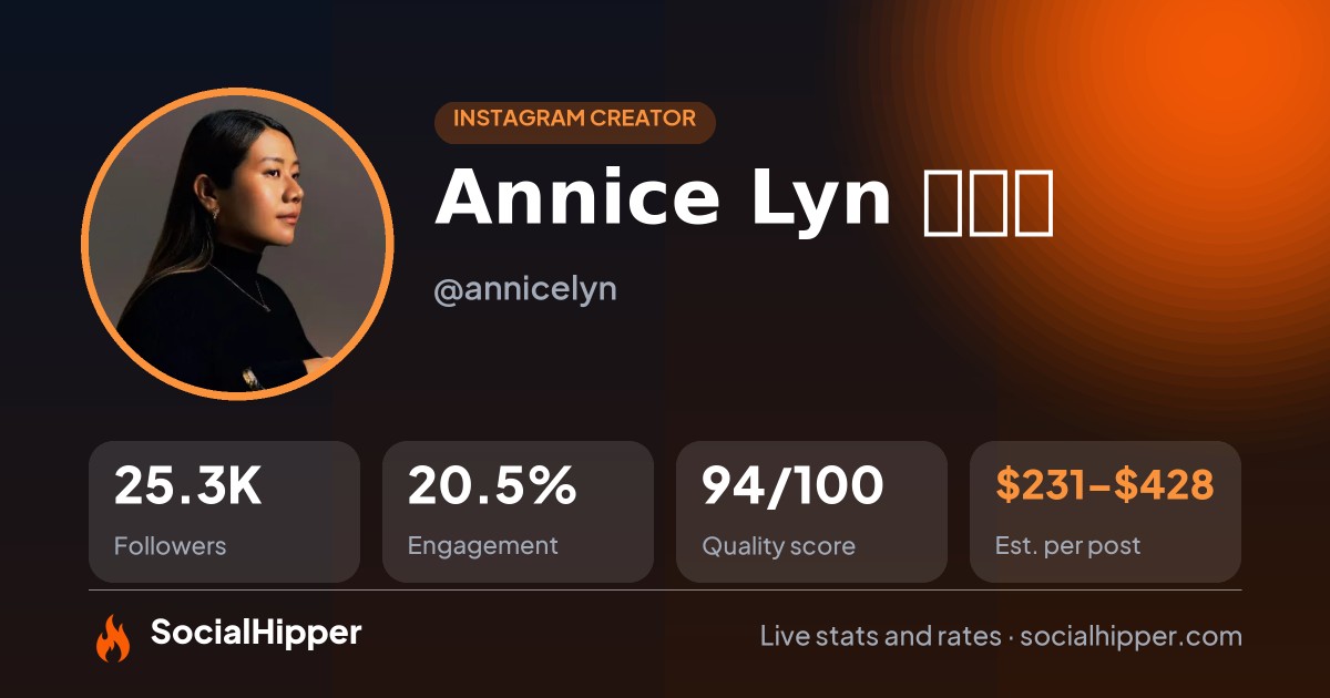 Annice Lyn 张恩宁 Instagram stats on SocialHipper