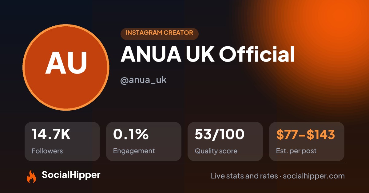 ANUA UK Official Instagram stats on SocialHipper