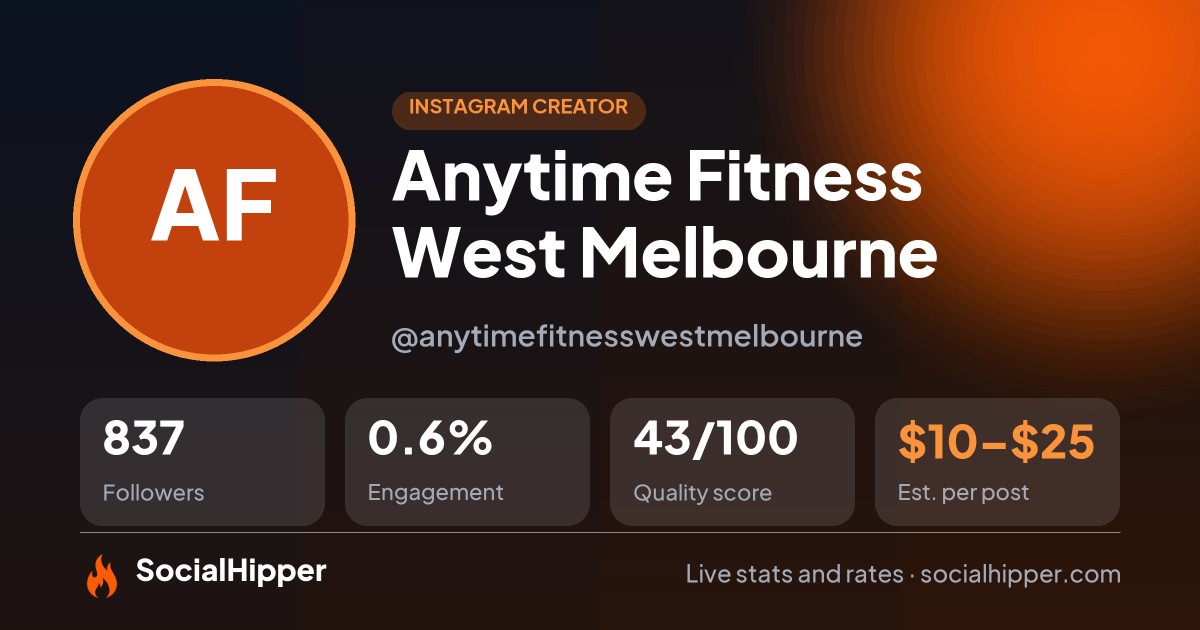 Anytime Fitness West Melbourne Instagram stats on SocialHipper