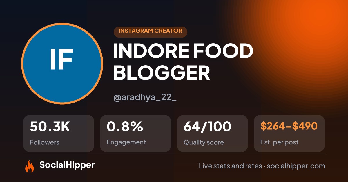 INDORE FOOD BLOGGER 🌸 Instagram stats on SocialHipper