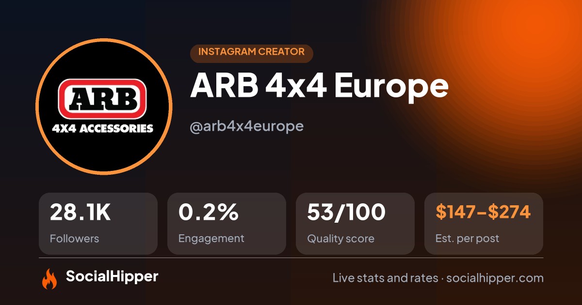ARB 4x4 Europe Instagram stats on SocialHipper