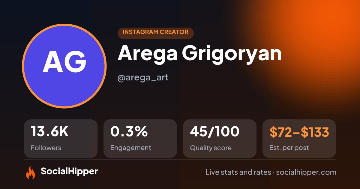Arega Grigoryan 🎨🇦🇲🇨🇦 Instagram stats on SocialHipper