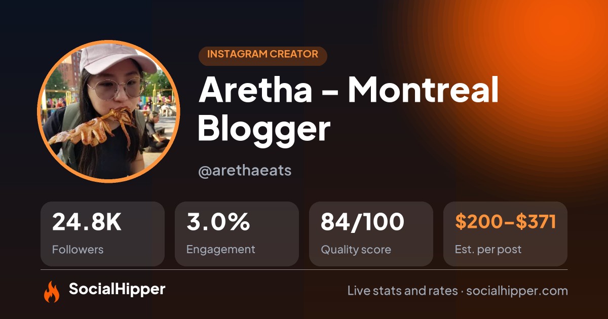 Aretha - Montreal Blogger Instagram stats on SocialHipper