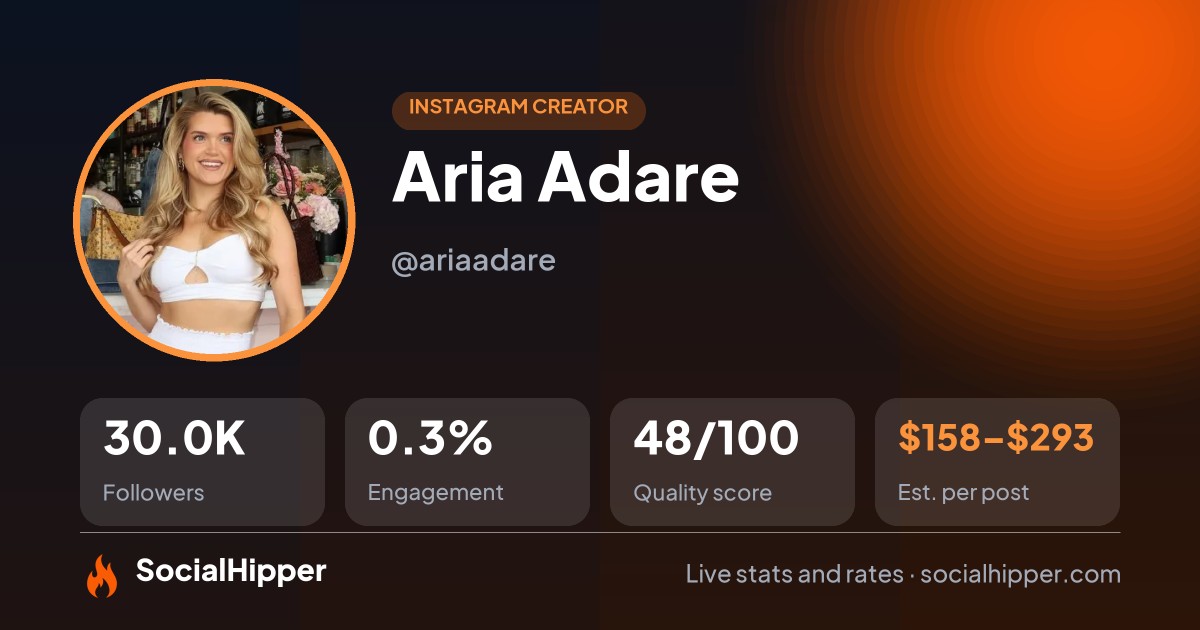 Aria Adare Instagram stats on SocialHipper
