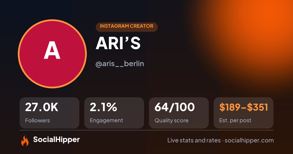 ARI’S Instagram stats on SocialHipper