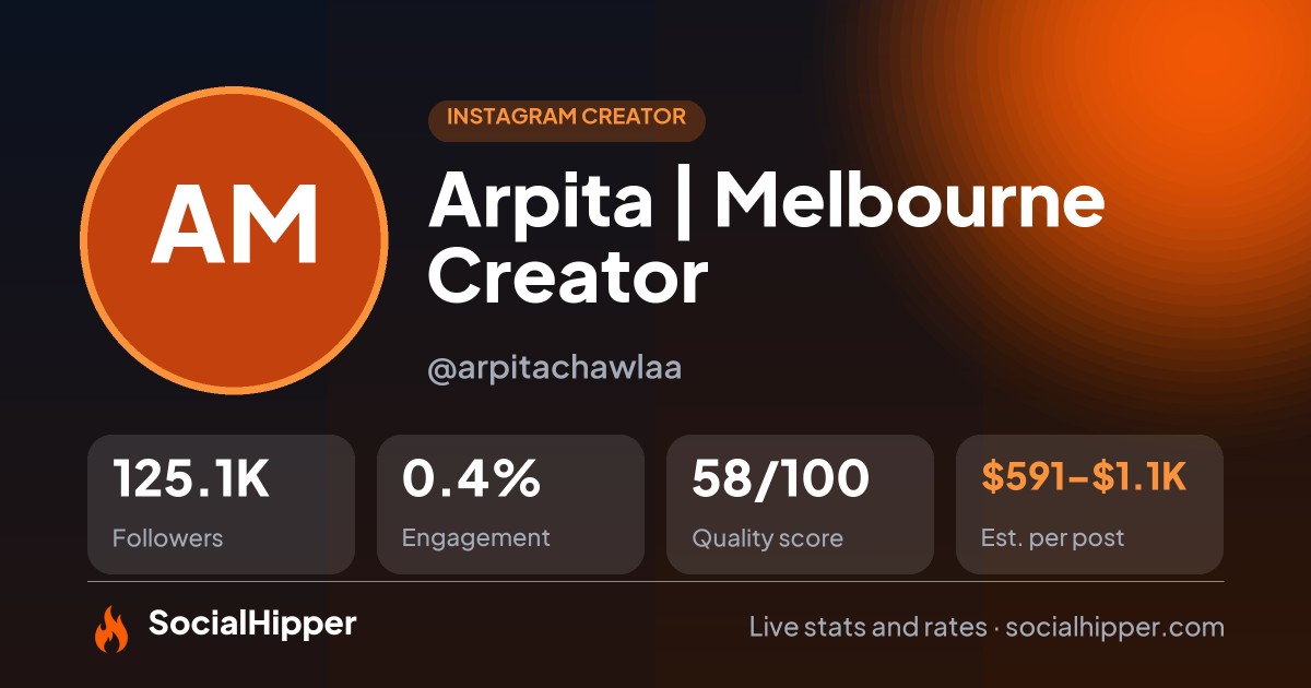 Arpita | Melbourne Creator 📍 Instagram stats on SocialHipper