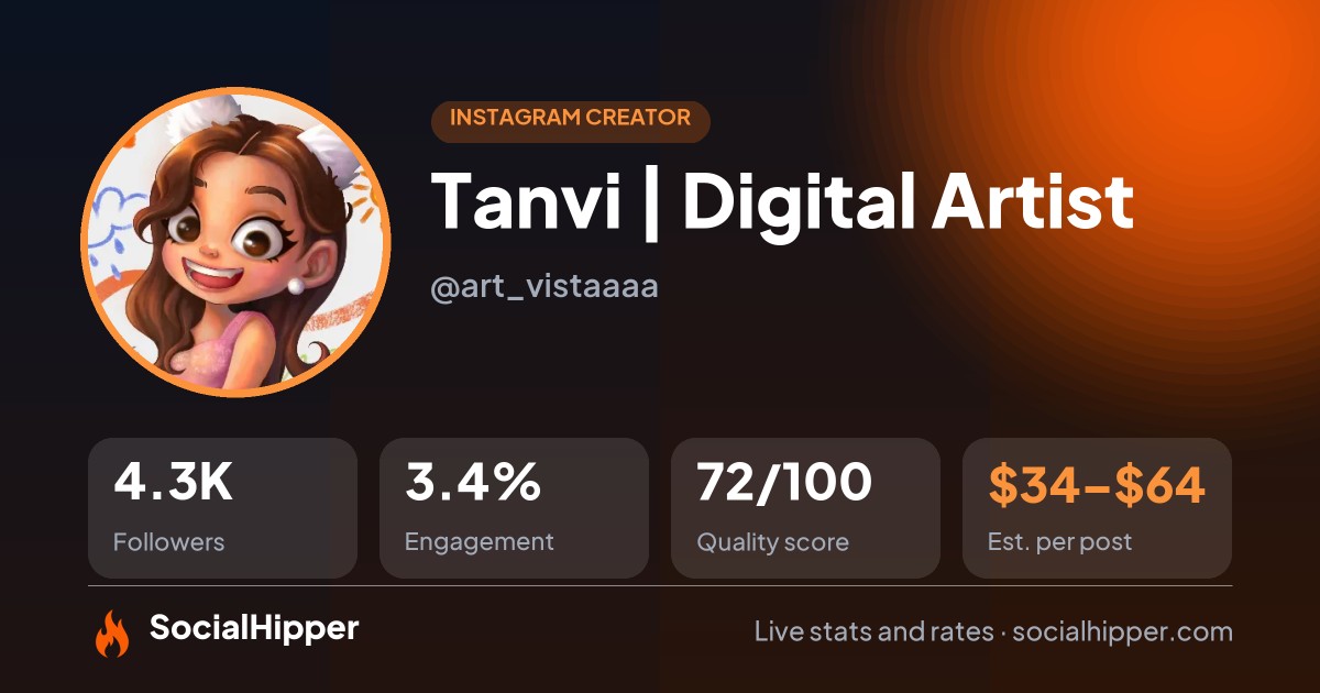 Tanvi | Digital Artist Instagram stats on SocialHipper