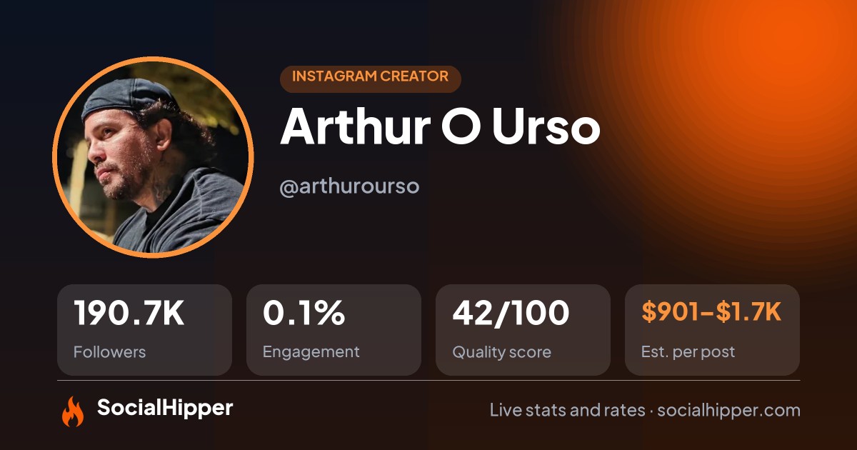 Arthur O Urso Instagram stats on SocialHipper