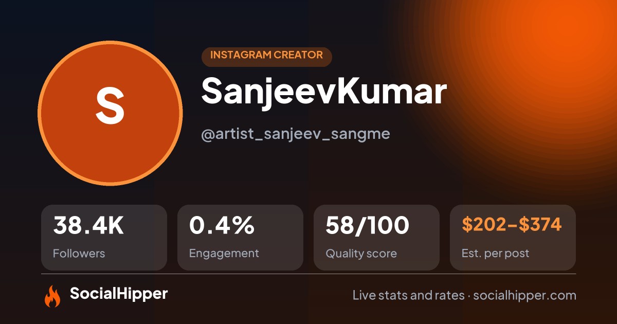 SanjeevKumar Instagram stats on SocialHipper