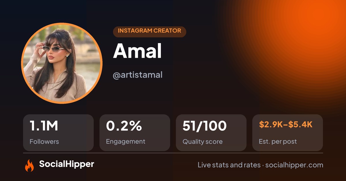 Amal Instagram stats on SocialHipper