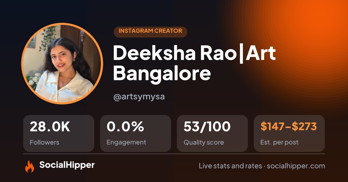 Deeksha Rao|Art Bangalore Instagram stats on SocialHipper