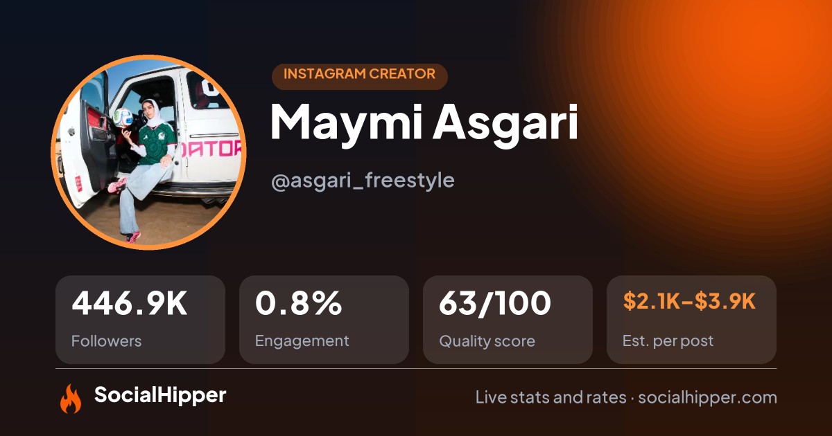 Maymi Asgari Instagram stats on SocialHipper