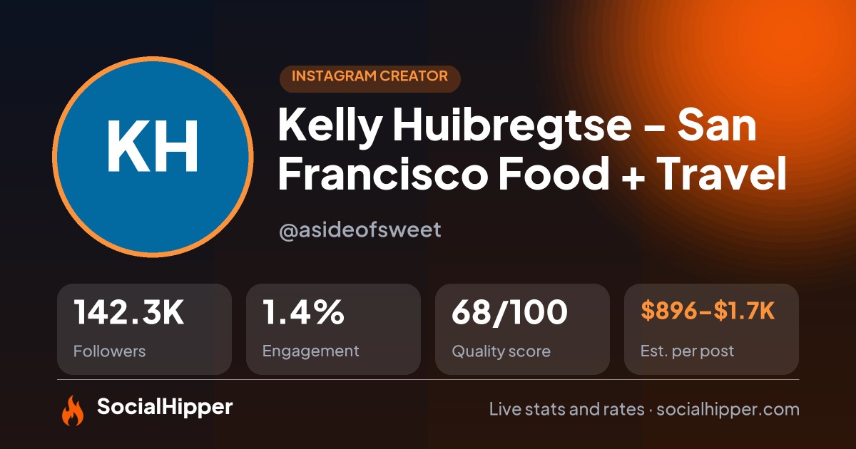 Kelly Huibregtse - San Francisco Food + Travel 💁🏼‍♀️ Instagram stats on SocialHipper