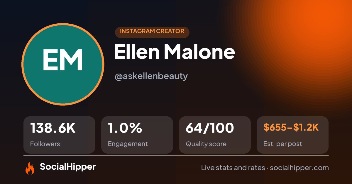 Ellen Malone Instagram stats on SocialHipper