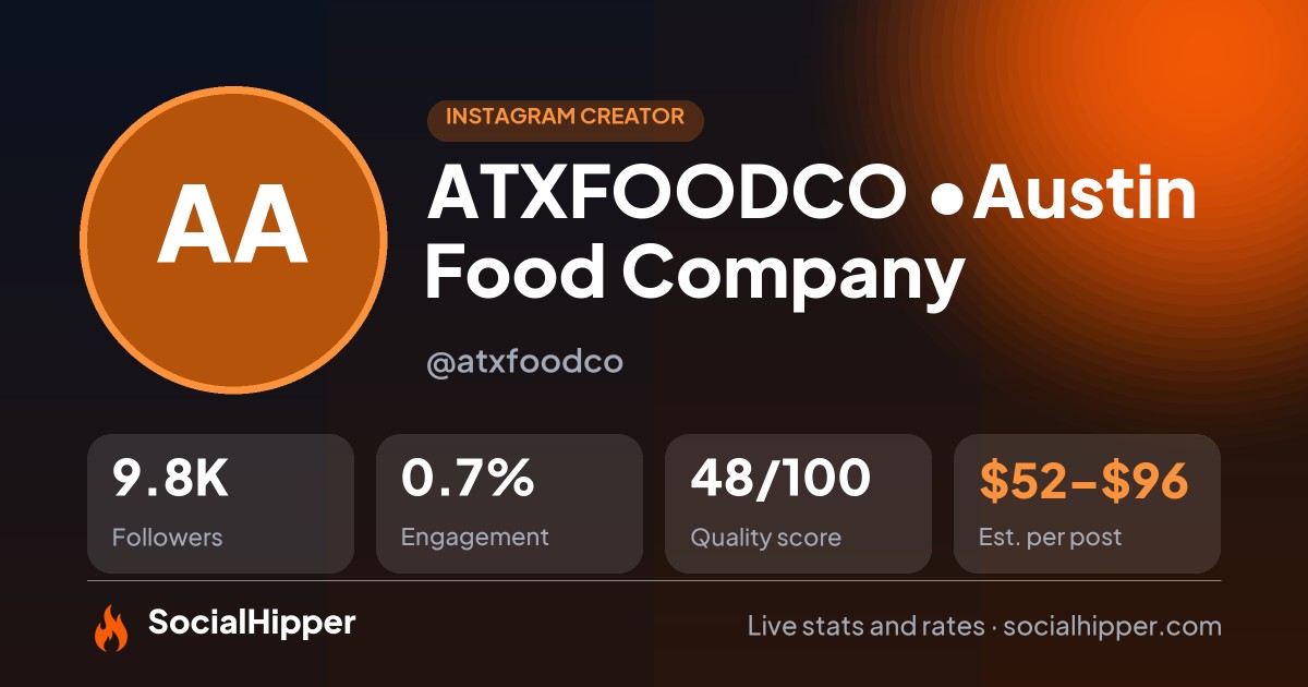 ATXFOODCO •Austin Food Company Instagram stats on SocialHipper