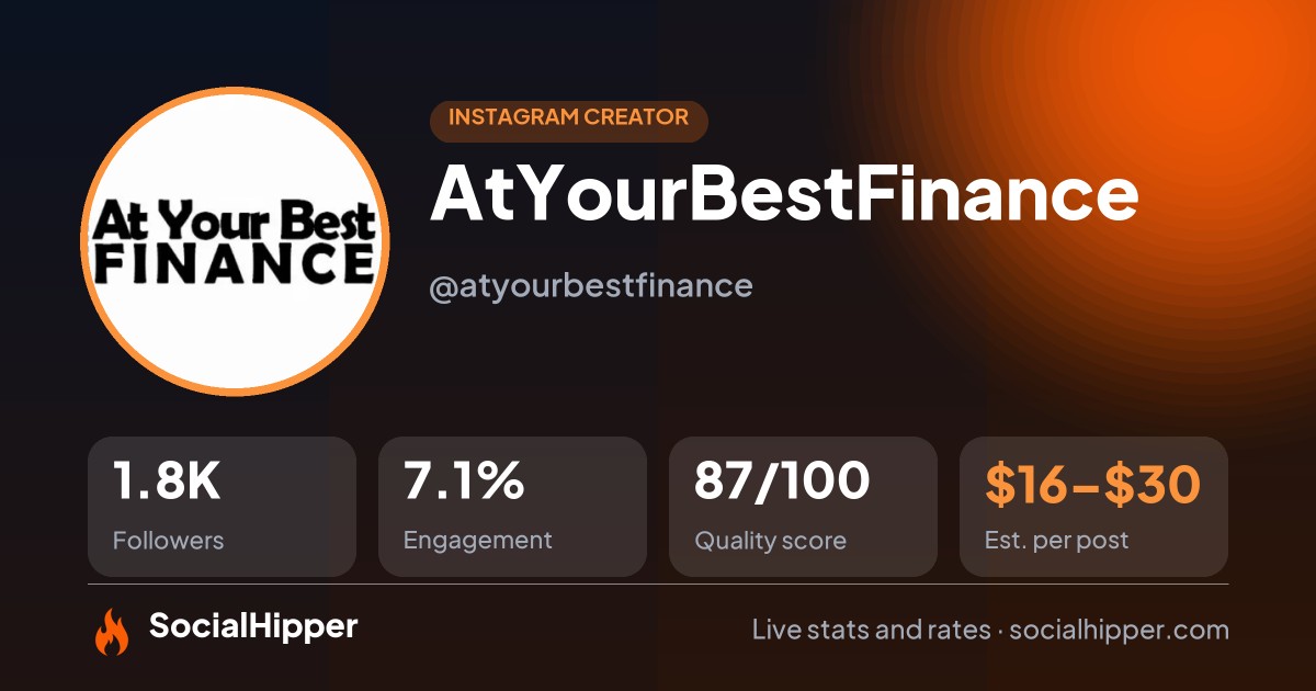 AtYourBestFinance Instagram stats on SocialHipper