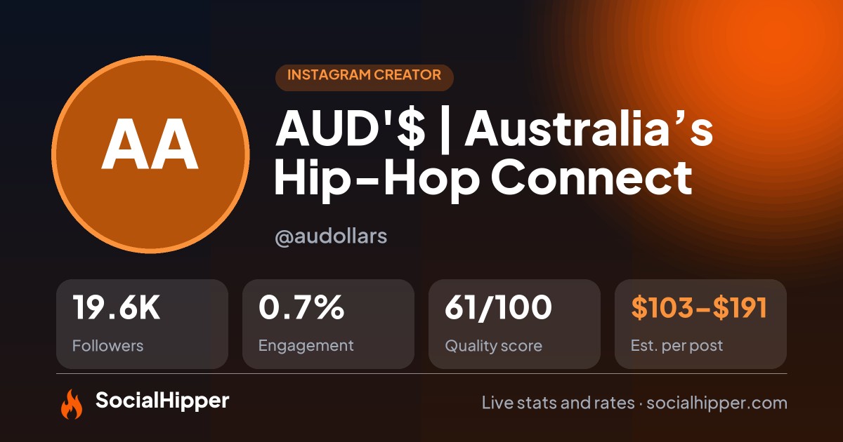 AUD'$ | Australia’s Hip-Hop Connect Instagram stats on SocialHipper