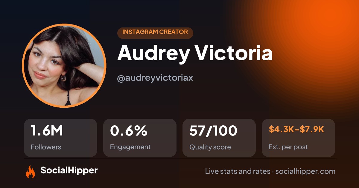 Audrey Victoria Instagram stats on SocialHipper