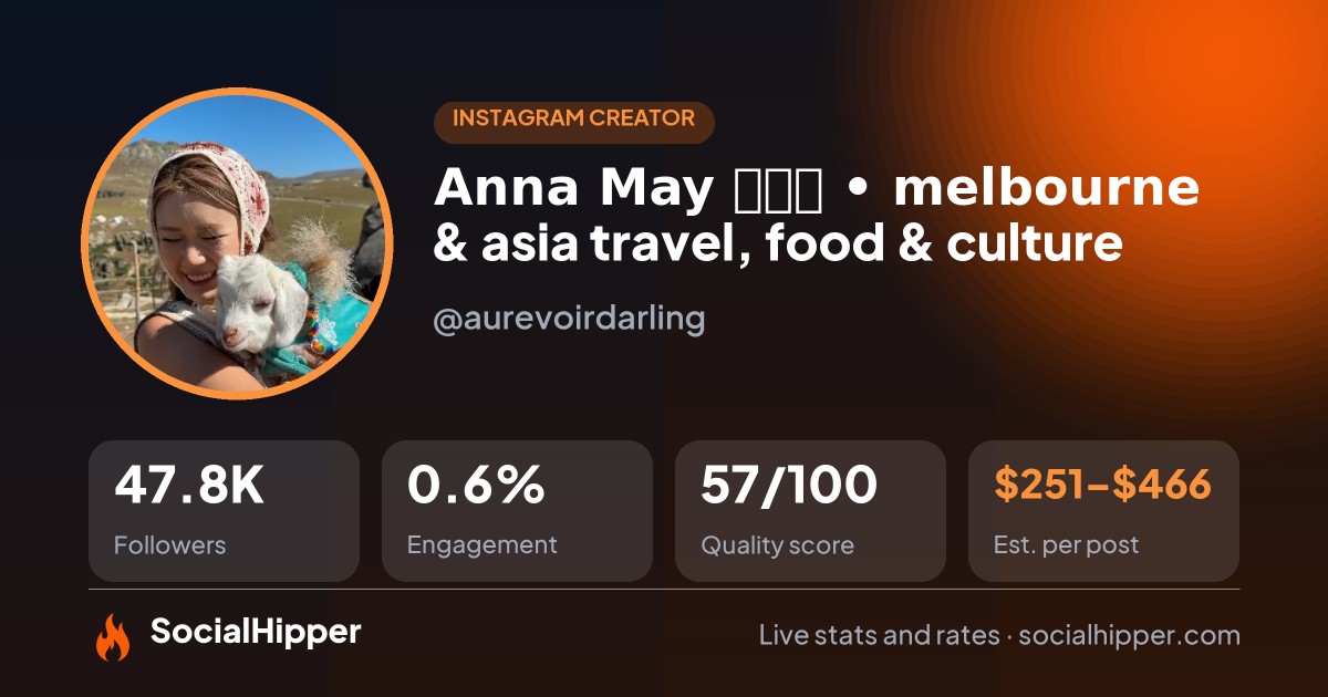 Anna May 梅艾薇 • melbourne & asia travel, food & culture Instagram stats on SocialHipper