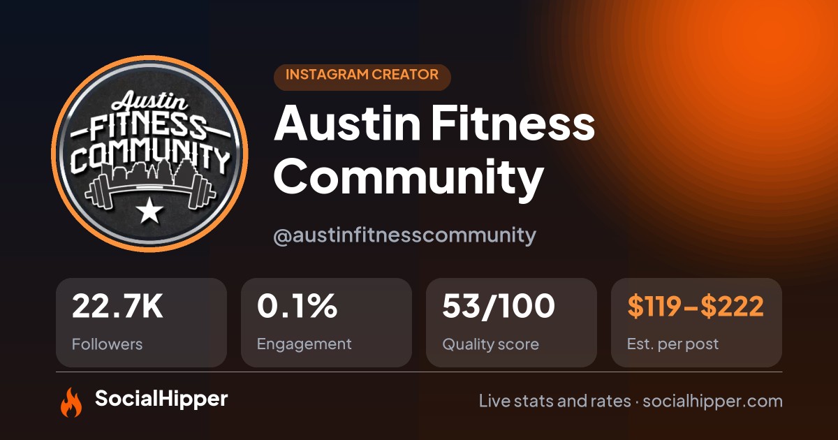Austin Fitness Community Instagram stats on SocialHipper