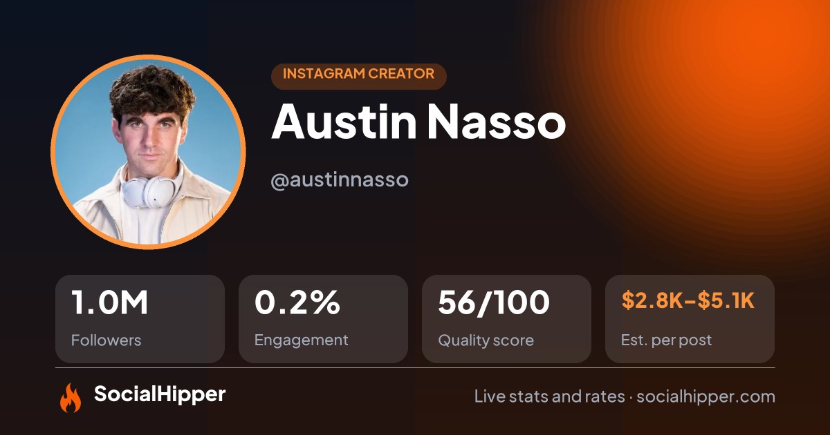 Austin Nasso Instagram stats on SocialHipper