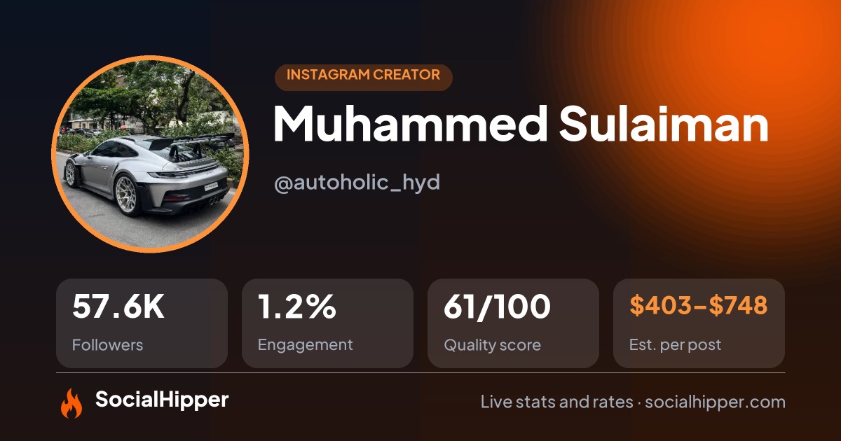 Muhammed Sulaiman Instagram stats on SocialHipper