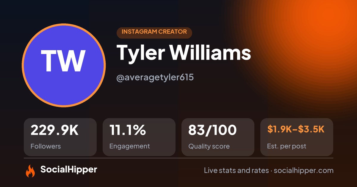 Tyler Williams Instagram stats on SocialHipper