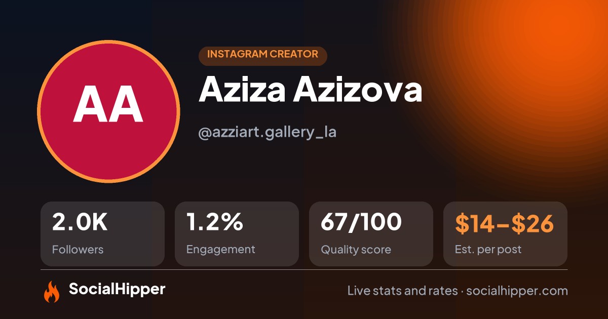Aziza Azizova Instagram stats on SocialHipper