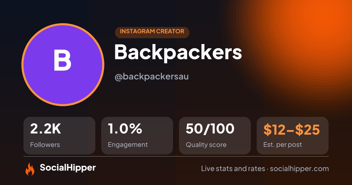 Backpackers Instagram stats on SocialHipper