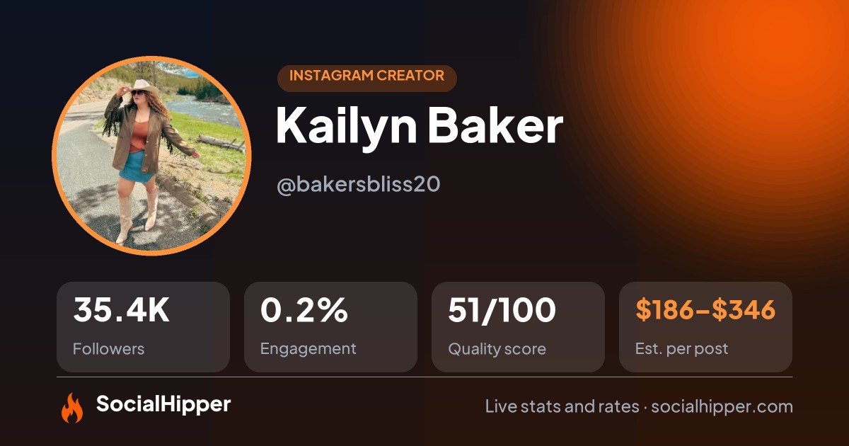 Kailyn Baker Instagram stats on SocialHipper